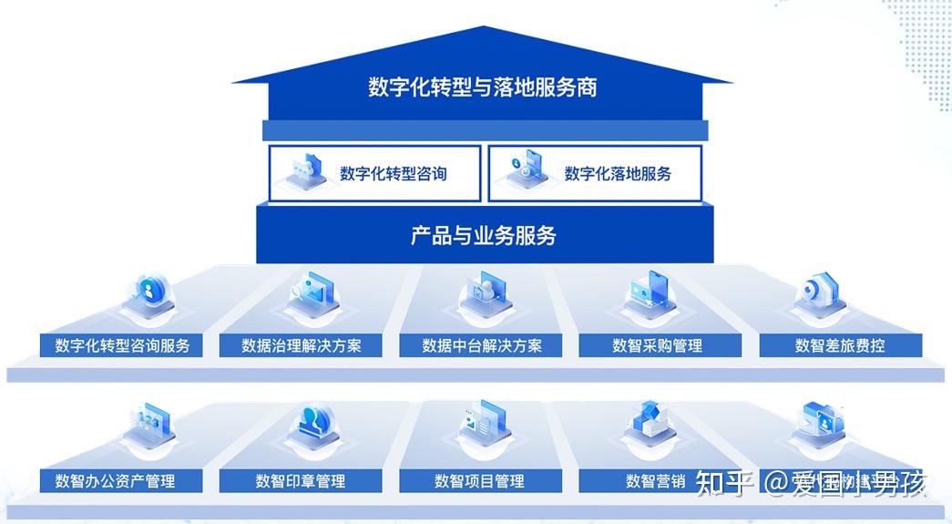 醫療數字化 信息咨詢服務的革命性變革